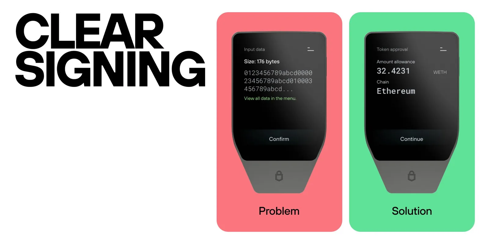 Grafik von Trezor: links ein Gerätebildschirm mit rohen Hexadezimaldaten, rechts dieselbe Transaktion, von Clear Signing entschlüsselt